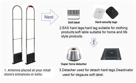 Electrolytic Sensor Method department Store|electronic item detection systems.